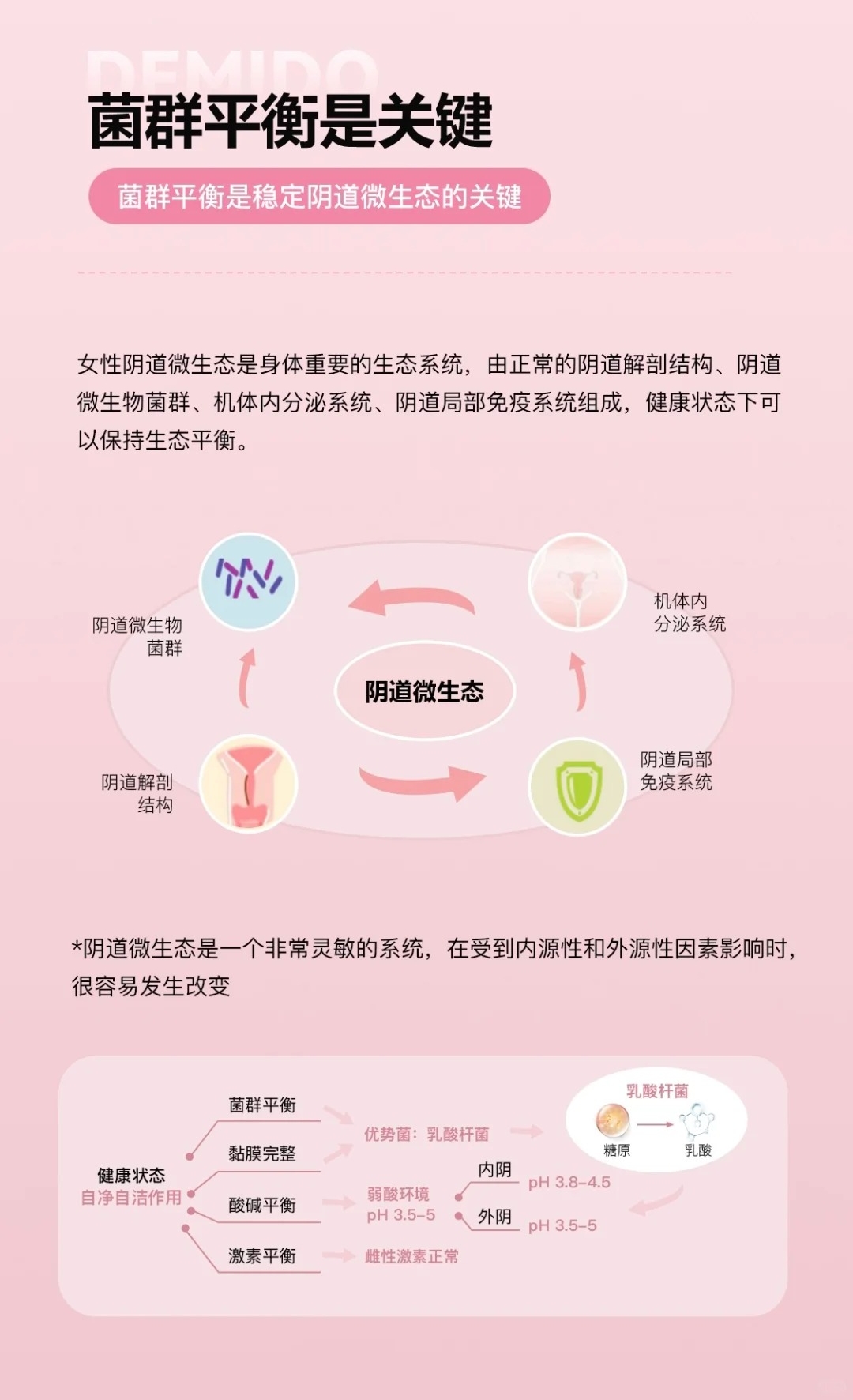 🌸【拒绝私护焦虑】🌸。大部分成年女性的私密。多少都会有些"小情绪"~。💕不用担心，那是正常的！。✨日常做好基础养护就够啦